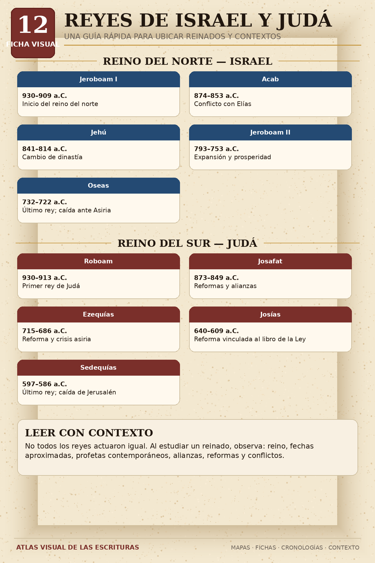 Ficha Visual: Reyes de Israel y Judá