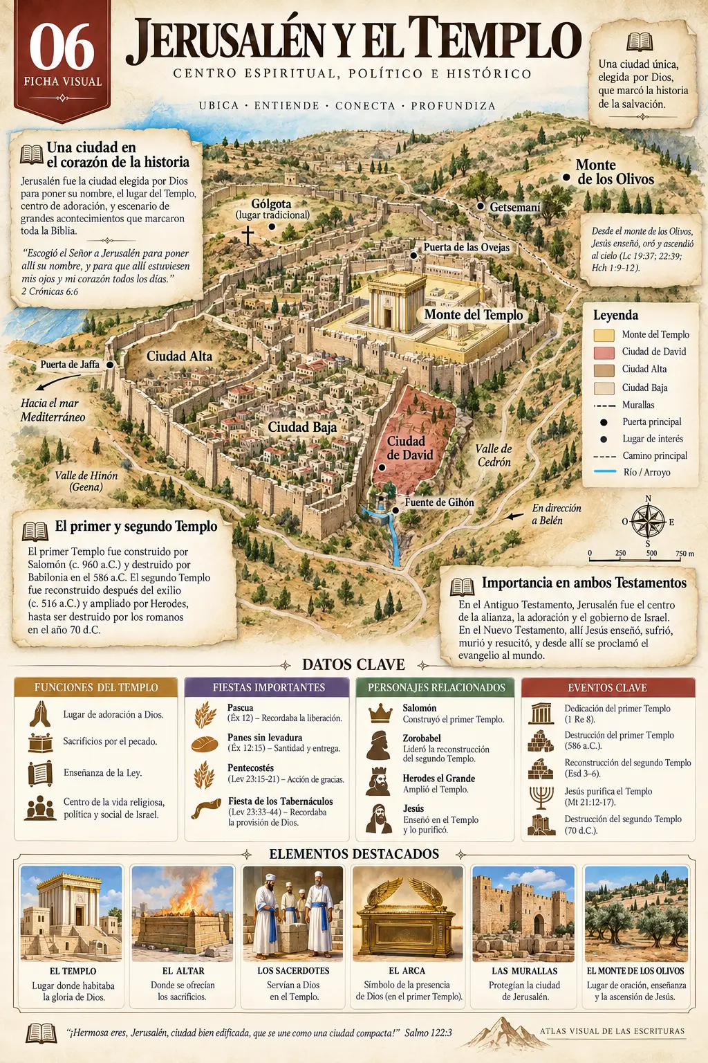 Ficha Visual: Jerusalén y el Templo