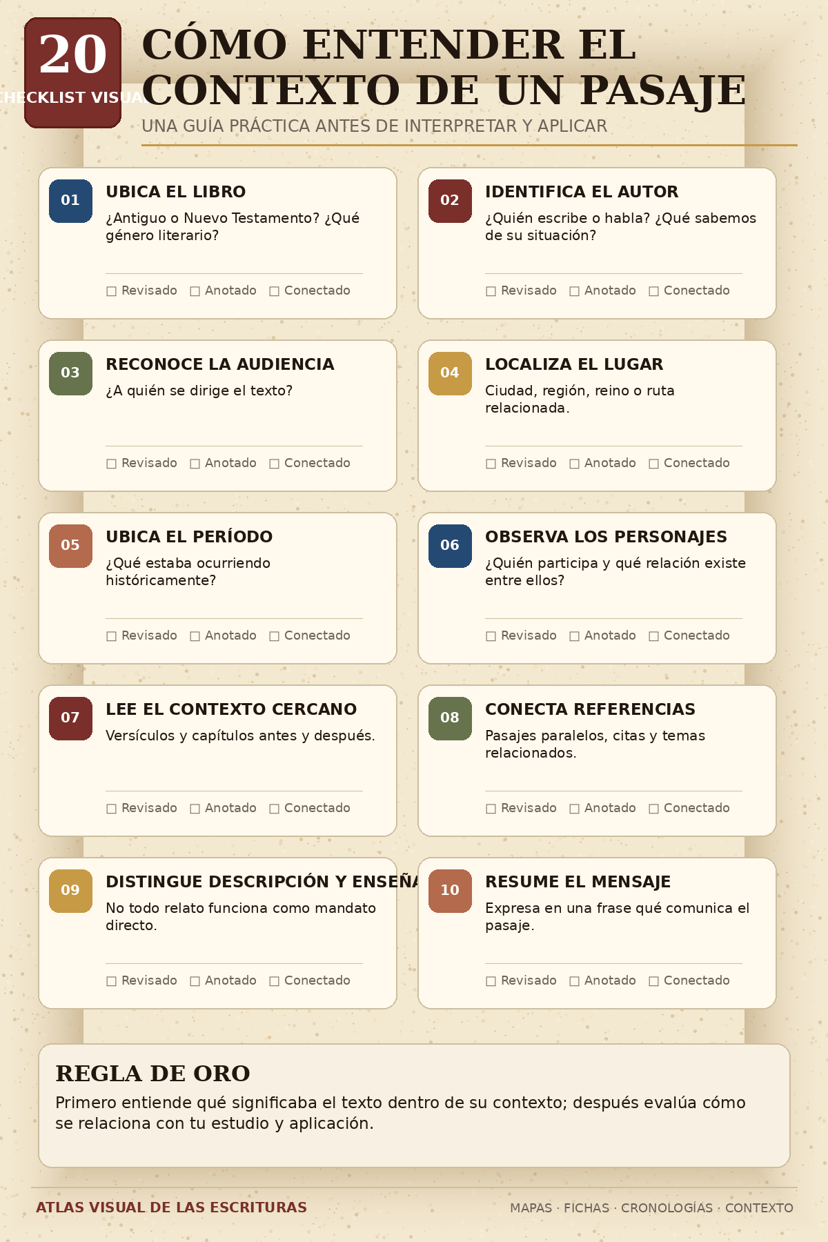 Checklist Visual: Cómo Entender el Contexto de un Pasaje Bíblico