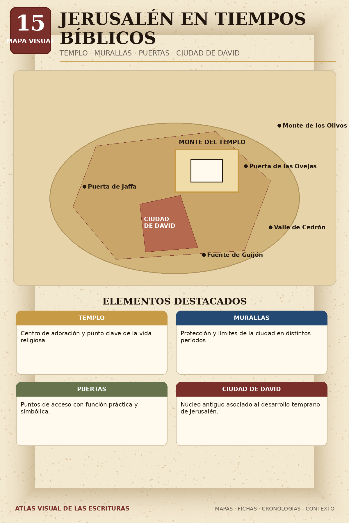 Mapa Visual: Jerusalén en Tiempos Bíblicos