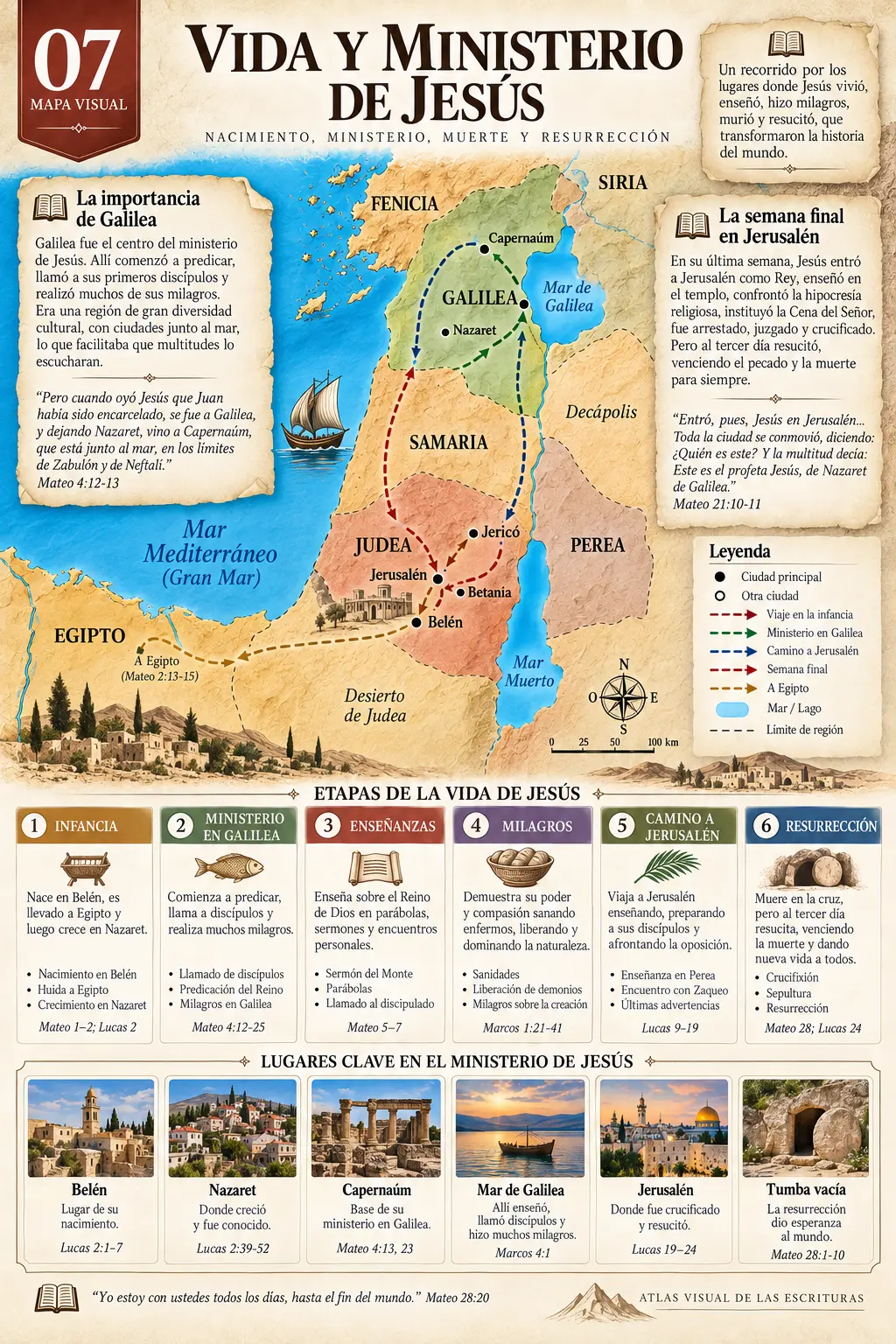 Mapa Visual: Vida y Ministerio de Jesús