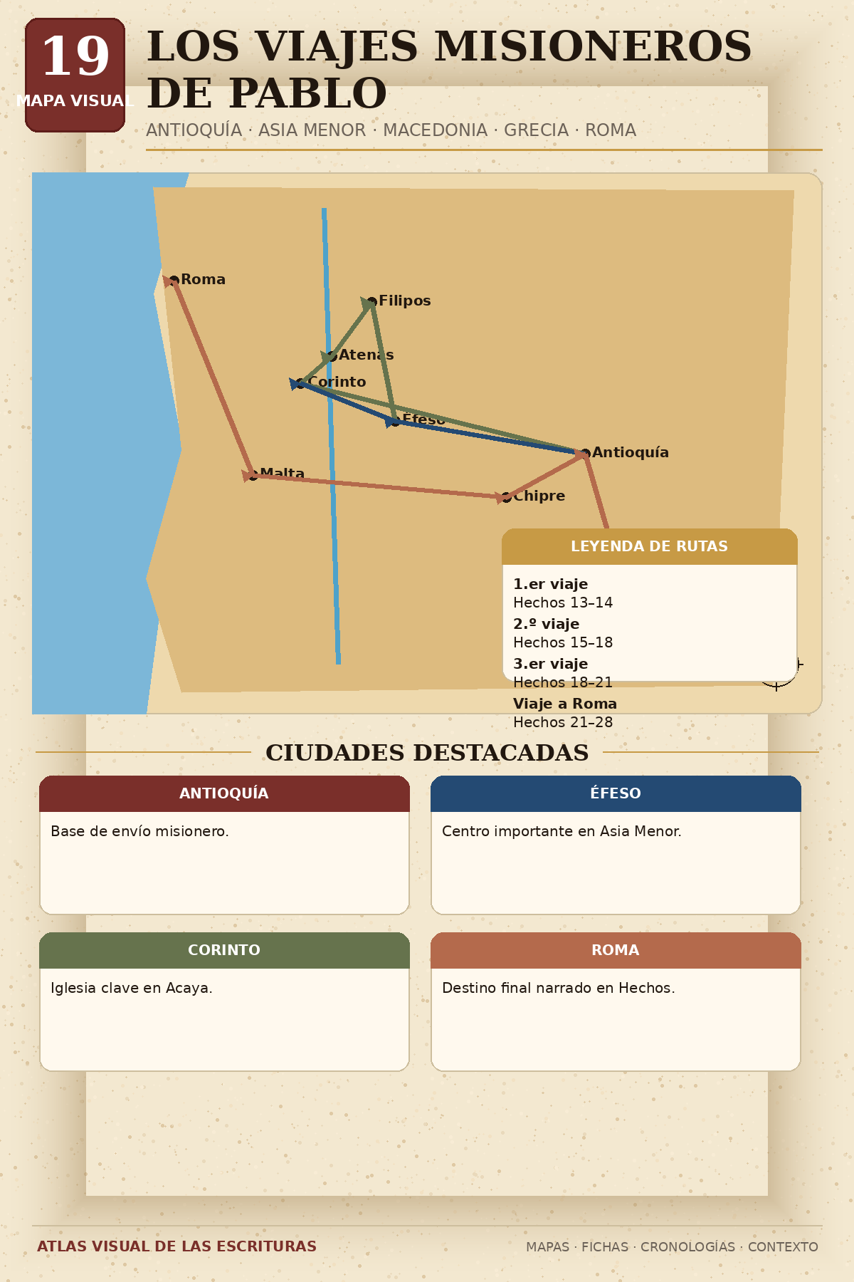 Mapa Visual: Los Viajes Misioneros de Pablo