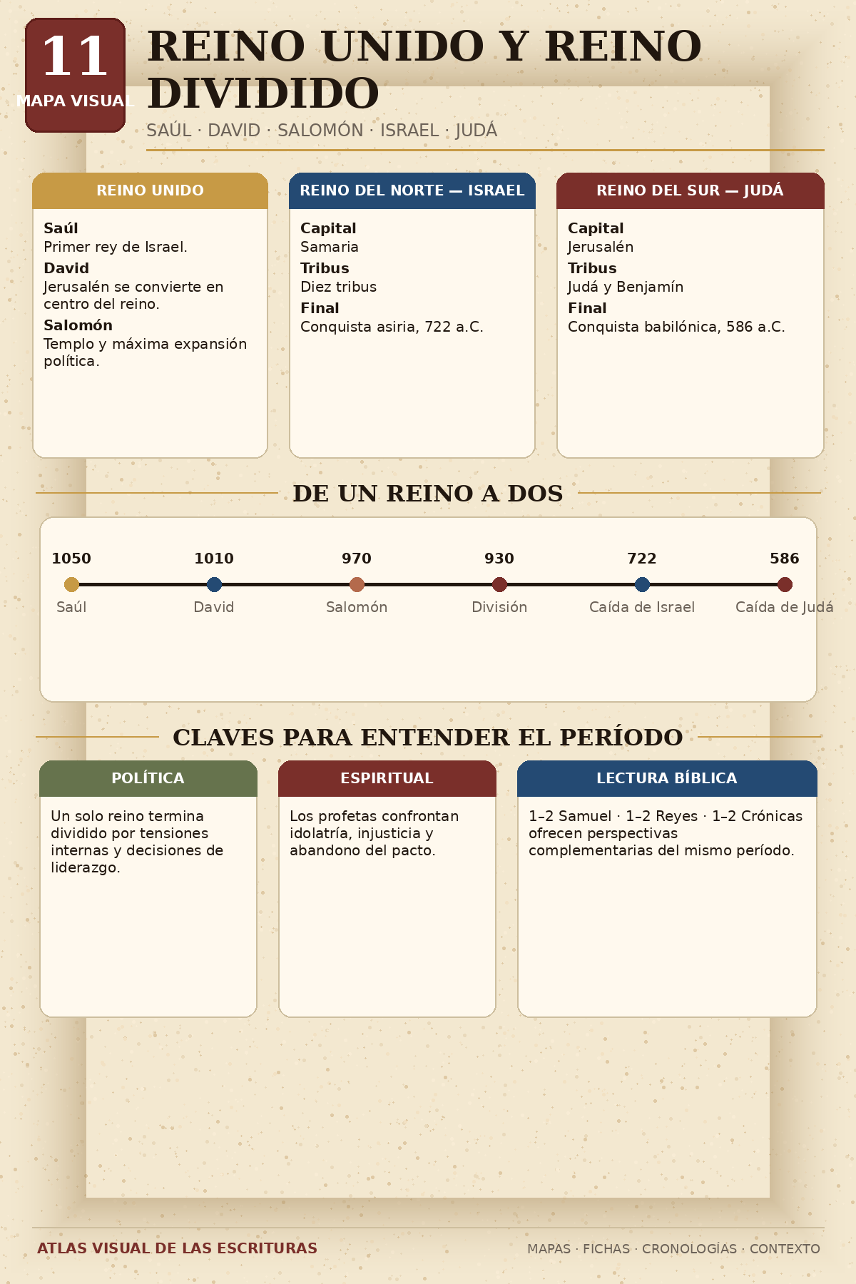 Mapa Visual: Reino Unido y Reino Dividido