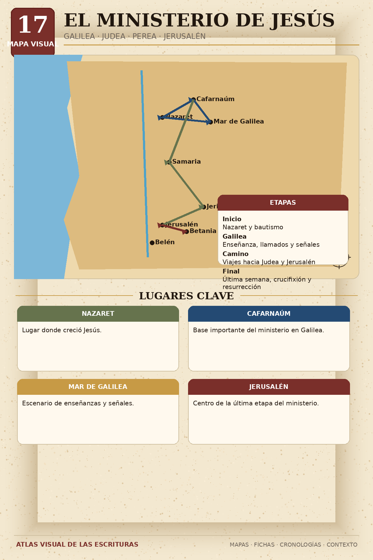 Mapa Visual: El Ministerio de Jesús