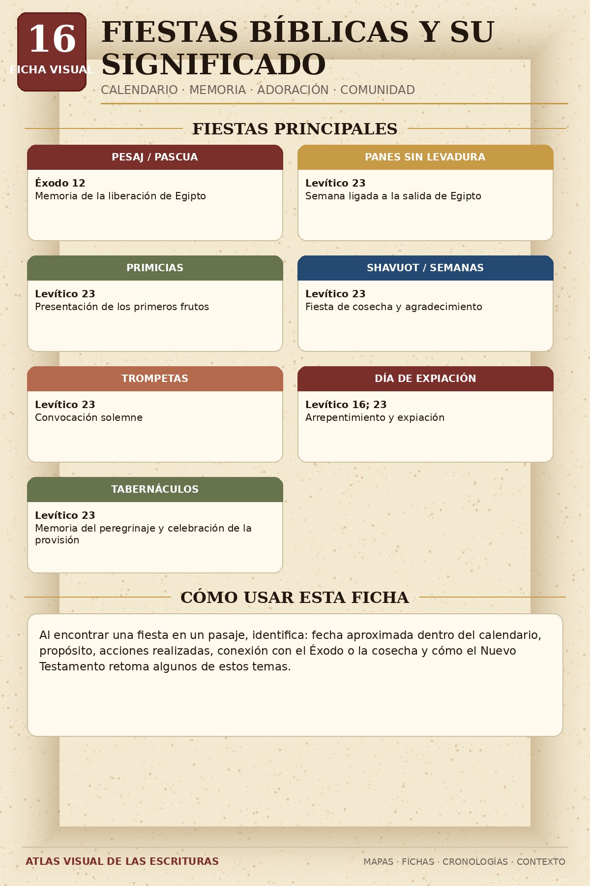 Ficha Visual: Fiestas Bíblicas y Su Significado